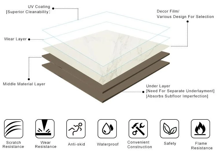 Quality Ceramic Tile Manufacturer Ceramic Floor Tiles 800X800mm Light Grey Color