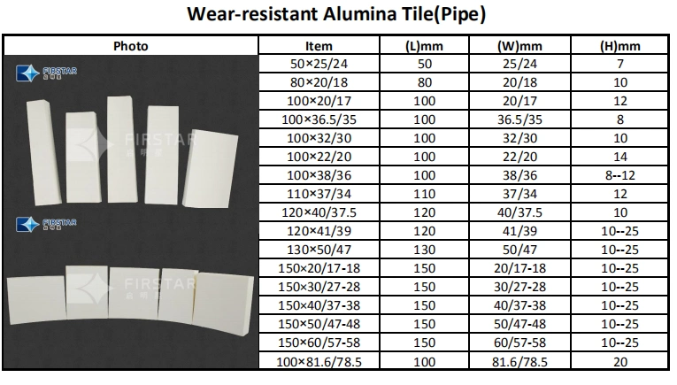 Alumina Ceramic Wear Resistant Tiles, Ceramic High Impact Bricks Supplier From China