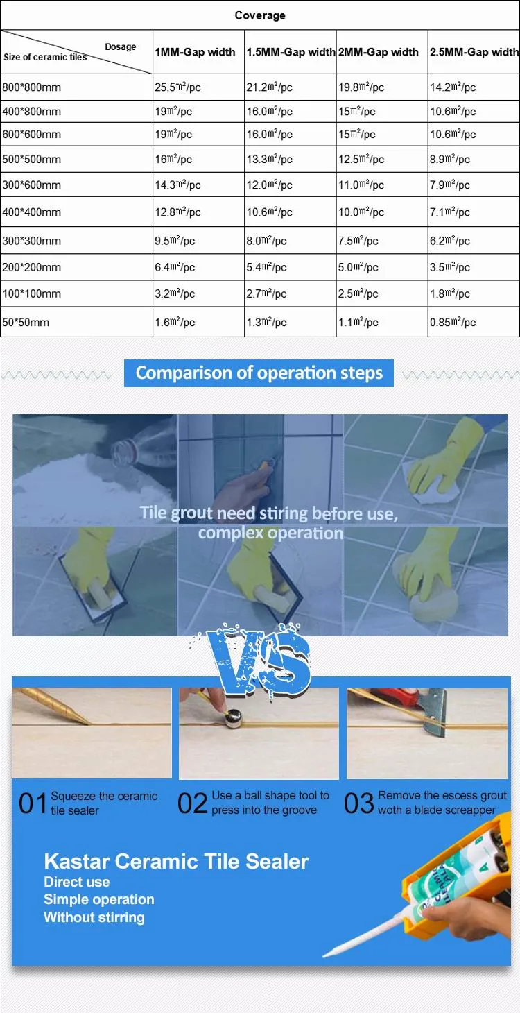 High Quality Sealant for Ceramic Tile with Low Viscosity High Hardness