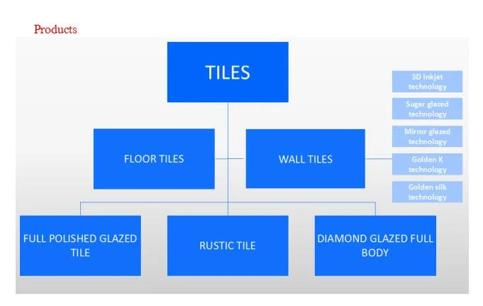 Carrara White Polished Glazed Bathroom Ceramic Wall Tile/Floor Tiles