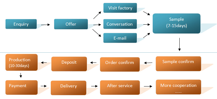 Printing Cheap Booklet/Brochure, High Quality Magazine/Catalog Printing