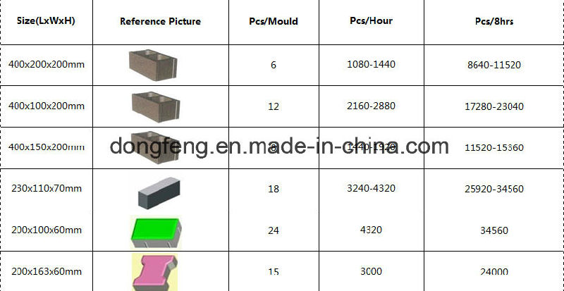Brick Machine Price Concrete Brick Making Machine/Concrete Interlocking Block Machine (QT8-15)