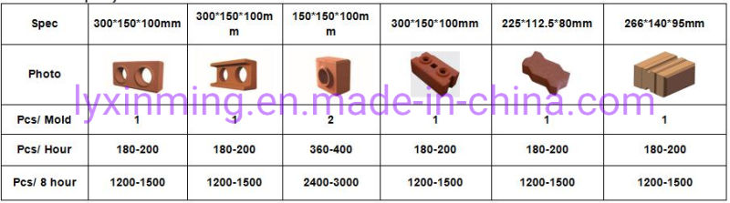 Interlocking Bricks for Sale Xm2-25