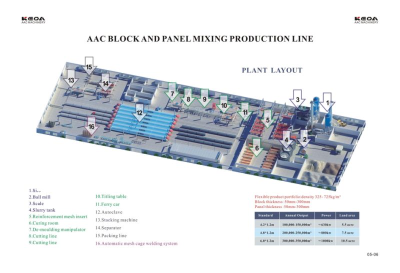 AAC Production Line for Lightweight Concrete Block Making