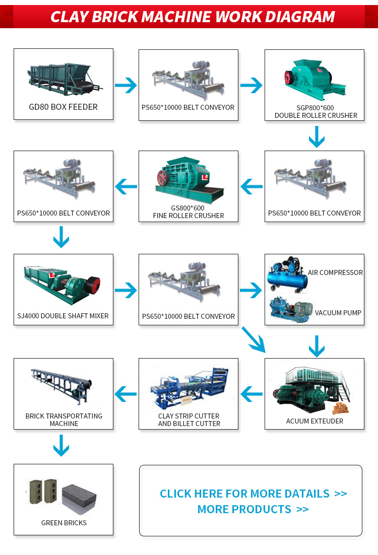 Jkr40 Energy Saving Brick Machinery for Solid and Hollow Brick