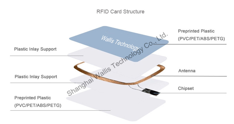 RFID PVC Inlay for Smart Carding Making