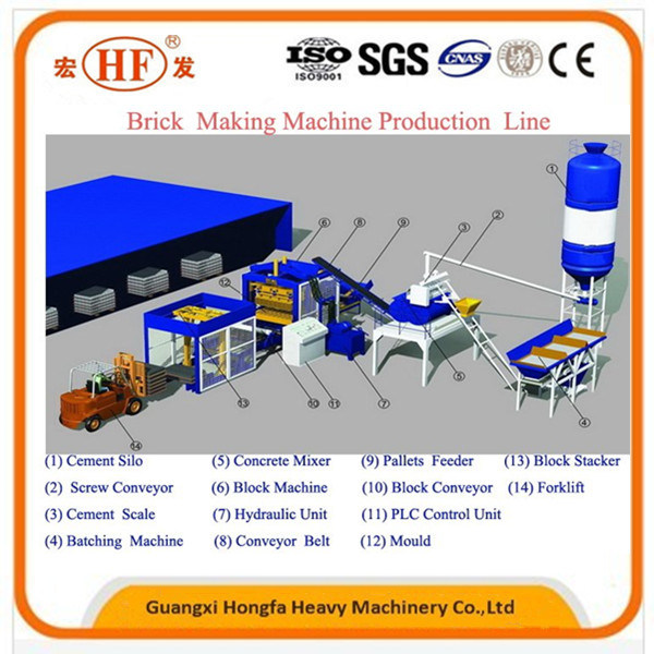 Stable Quality Automatic Cement Hydraulic Compress Block Brick Machine