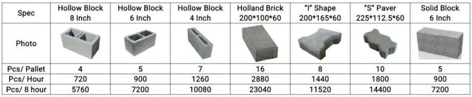 Construction Material Making Machine Hollow Brick, Solid Brick, Paver Brick Making Machine Block Machinery