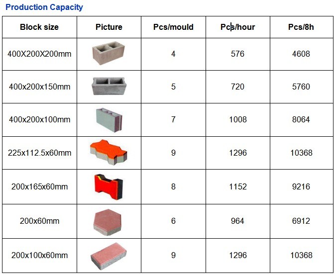 Qtj4-25D Cement Brick Making Machine Concrete Hollow Paver Block Making Machine