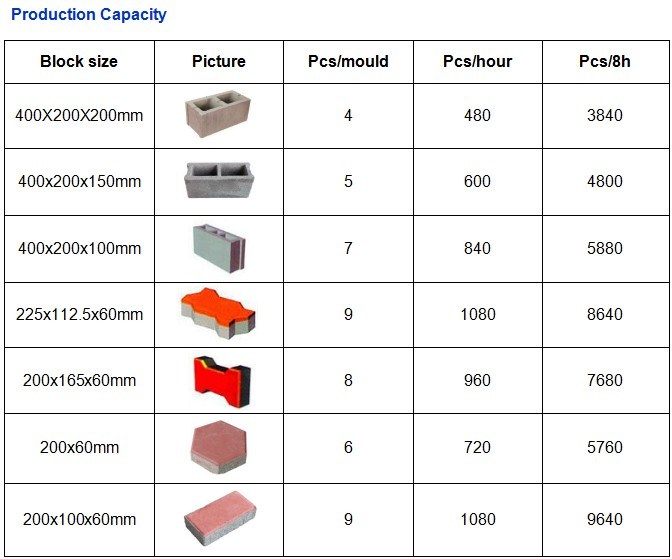 Qtj4-28 Concrete Hollow Paver Brick Block Making Machine Hot Sales