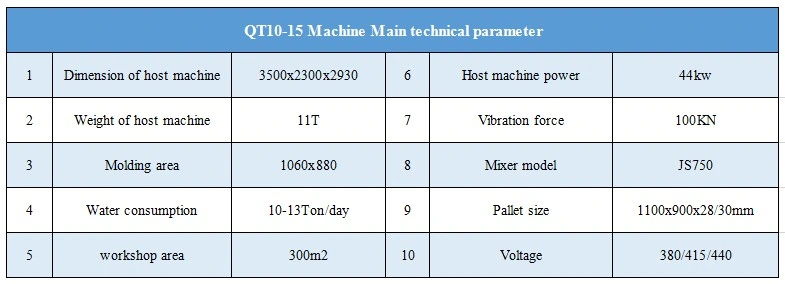 Hot Sale Qt10-15 Automatic Hydraulic Concrete Brick Machine Hollow Block Stock Brick Paving Block Machine