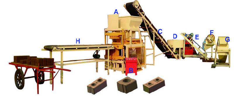 Qt4-10 Sri Lanka Soil Interlocking Brick Machine/Compressed Earth Blocks Machines/Clay Brick Making Machine