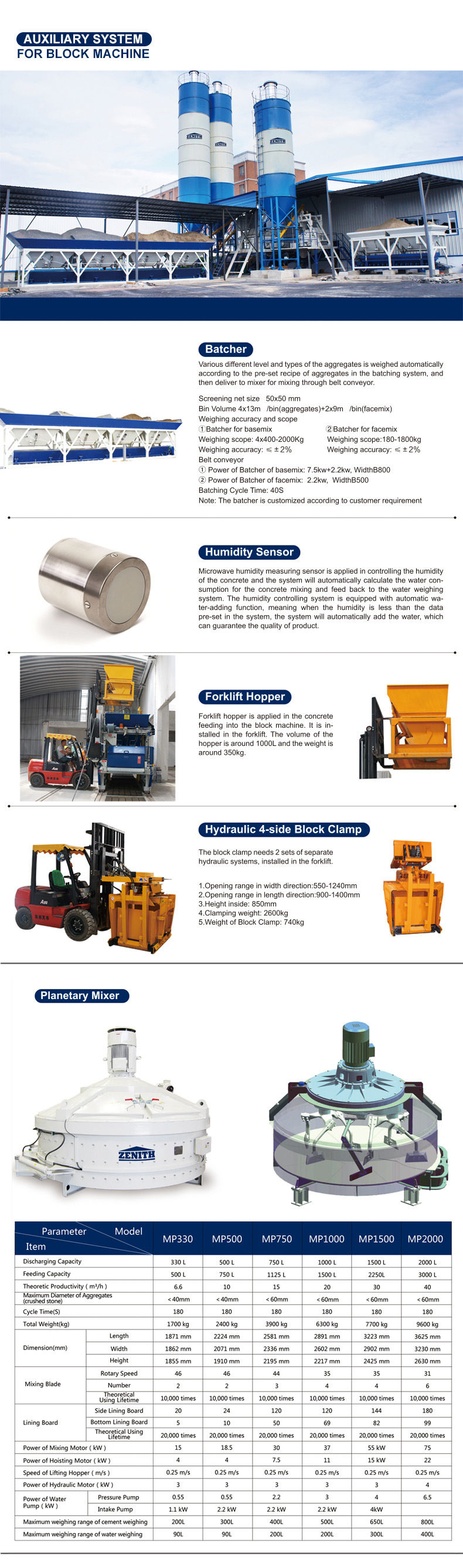 Fully Automatic Mobil Concrete Block Machine for Sale