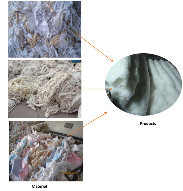 Textile / Fabric Cotton / Denim Waste Tearing Machine for Recycling Garment