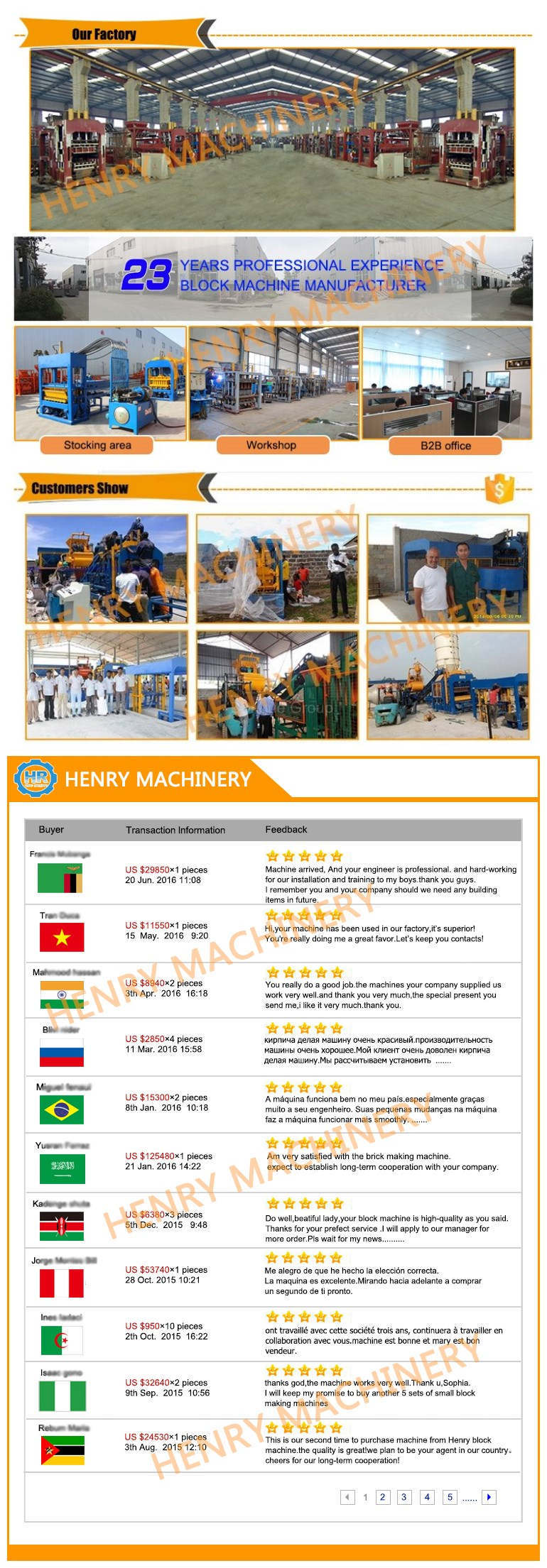 Henry Hr4-14 Automatic Soil Interlocking Brick Machine New Technology of High Capacity Clay Brick Machine