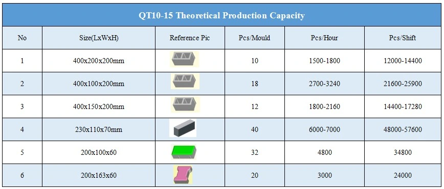 Hot Sale Qt10-15 Automatic Hydraulic Concrete Brick Machine Hollow Block Stock Brick Paving Block Machine