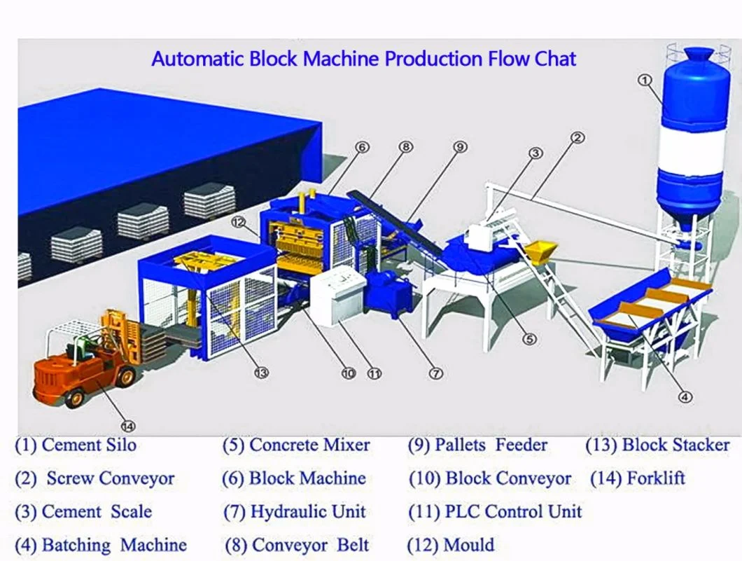 Qt6-15 Complete Block Production Line / Full Auto Block Machine Plant