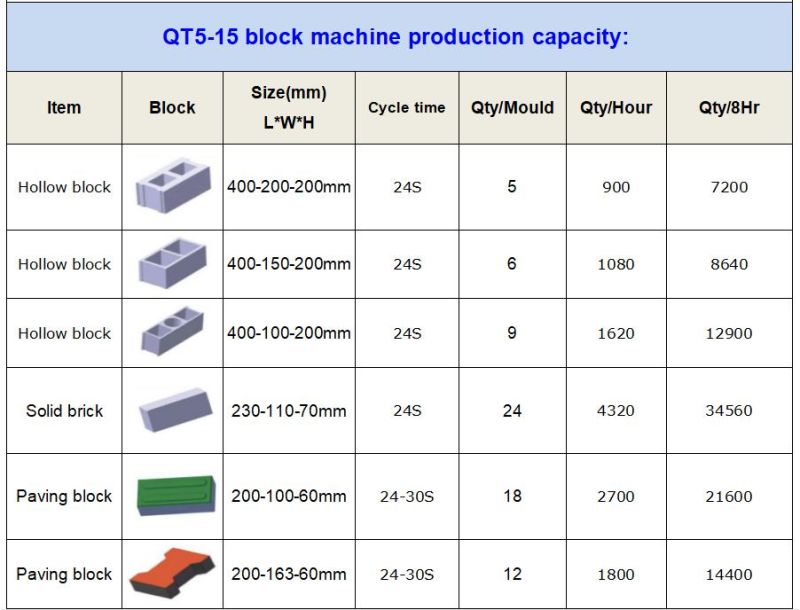 Qt5-15 Small Scale Concrete Block Making Machine/Concrete Block Moulding Machine