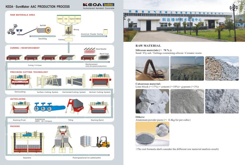 Keda AAC Concrete Brick Making Machine AAC Production Line