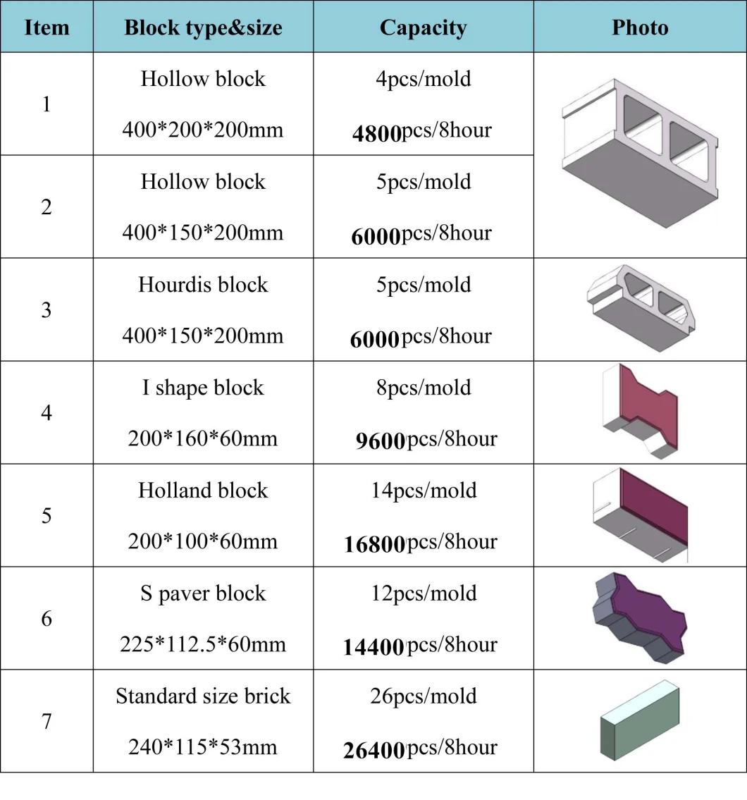 Block Machinery Making Interlocking Color Pavement Bricks Hollow Block Wall Making Machine Price