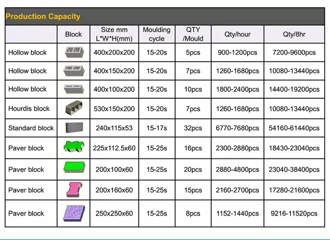 Qt5-15 High Density Automatic Concrete Interlocking Cement Block Making Machine/Brick Maker Machine Price in China