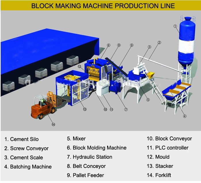Concrete Block Machine/Manual Brick Machine Qtj4-40