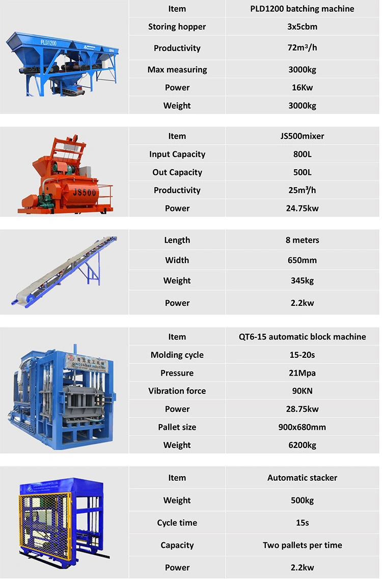 Qt6-15 Paving Block Molding Machine in Zambia Price Qt6 15 Fully Automatic Block Machine