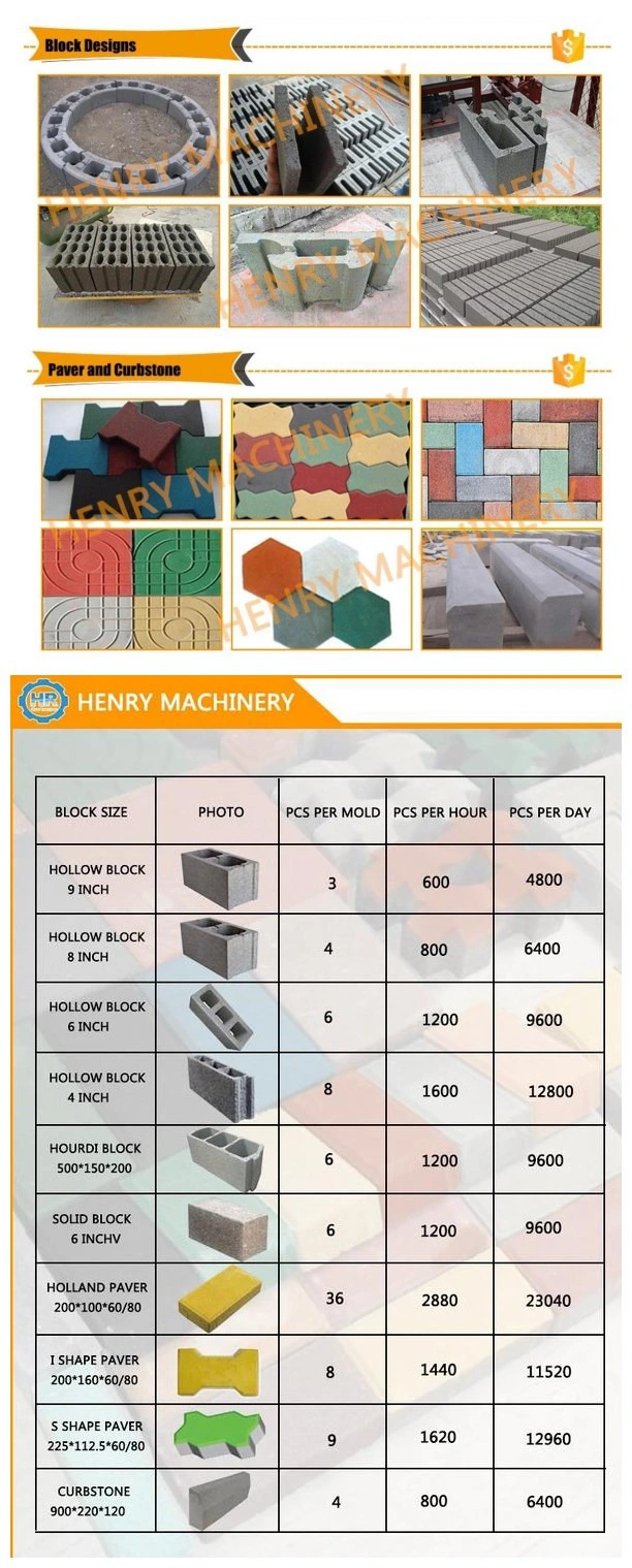 Henry Qt4-15 Automatic Block Machine Block Making Machine and Concrete Block Machine