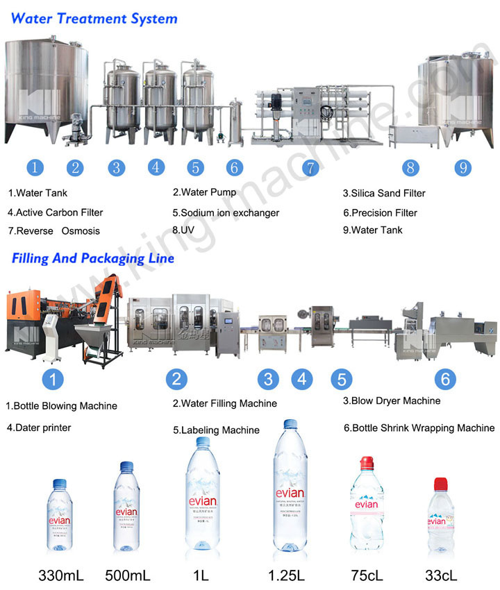 Bottled Water Juice Filling Machine with New Tech