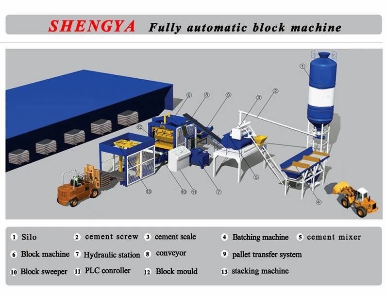 Manufacturer Semi Automatic Hydraulic Cement Brick Machine