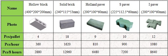 Factory Qt40c-1 Cement Slab Block Making Machine for Sale