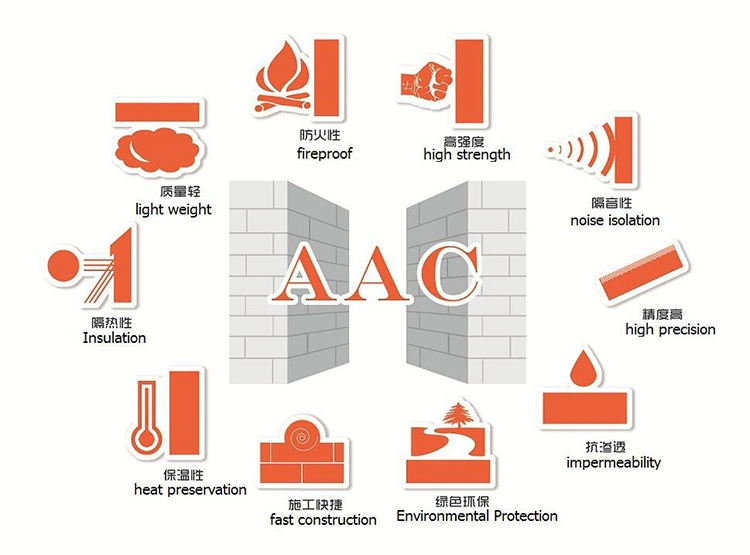 AAC Block Making Machine/AAC Block Production Line Supplier Dongyue Machinery
