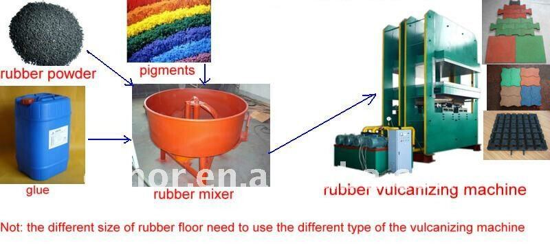 Rubber Tile Making Machine / Rubber Paver Hydraulic Press / Rubber Brick Presses / Rubber Flooring Presses