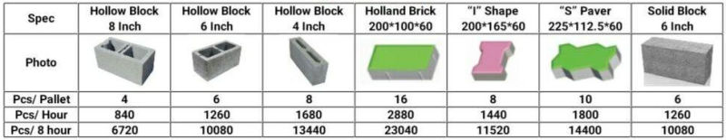 Block Making Machine Qt4-15 Hollow Brick Solid Brick Paver Brick Curbstone Brick Machinery