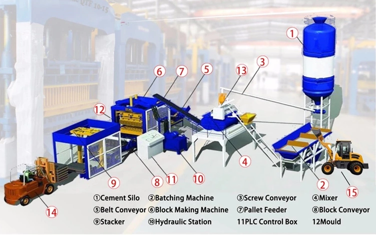 Qt6-15 Fully Automatic Block Machine Extruded Concrete Block Machine Hydraulic Hollow Block Machine
