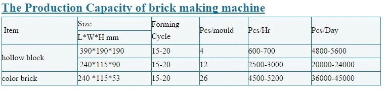 Brick Block Making Machine Qty4-25 Produce Hollow Brick Paver and Solid Brick