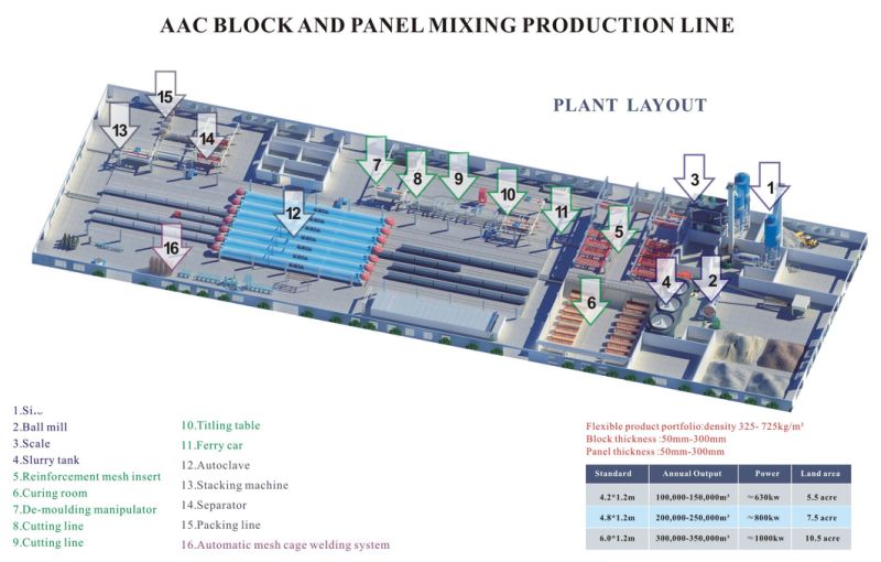 Automatic Concrete AAC Block Machine, AAC Production Line