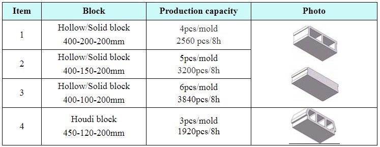 Mobile Concrete Hollow Block Molding Machine, Diesel Engine Brick Machine