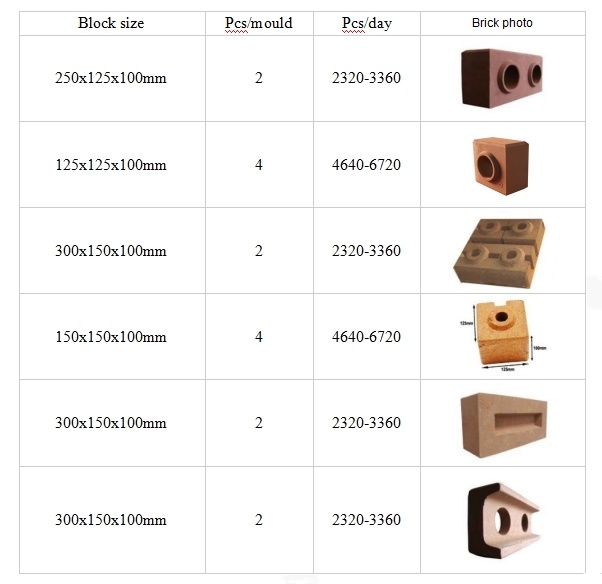 2-25 Semi Automatic Block Making Machine Diesel Engine Clay Interlocking Brick Block Machine