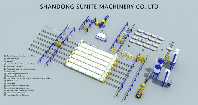 High Efficiency Autoclave Aerated Concrete AAC Equipments for Block Production Line