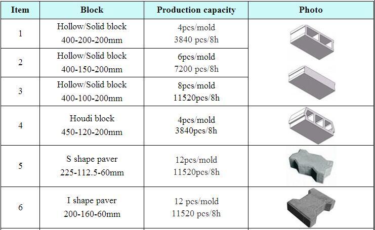 Zambia Semi Automatic Cinder Block Production Line Concrete Block Hollow Brick Making Machine