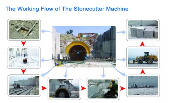 Hualong Machinery Double Blade Granite Stone Cutting Machine for Quarry Block
