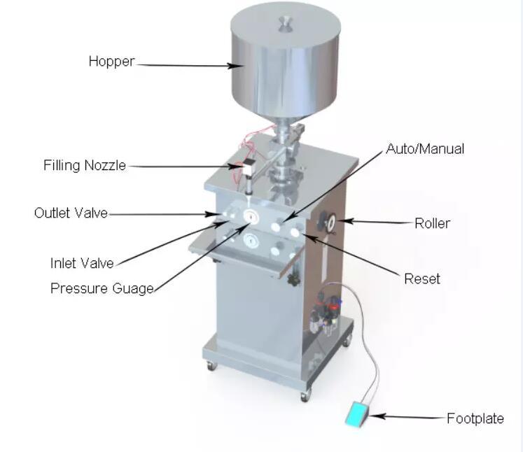 Semi Automatic Pneumatic Liquid Filling Machine