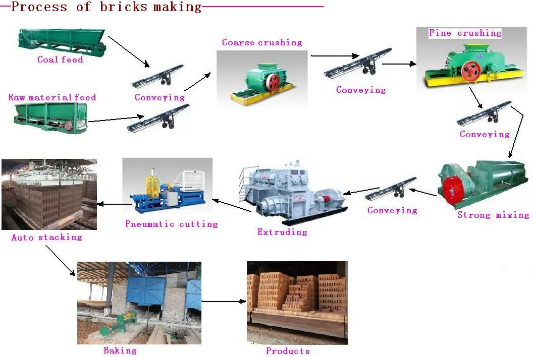 Sqtp-2 Automatic Brick Cutting Machine Hollow Block Machine Brick Machine Brick