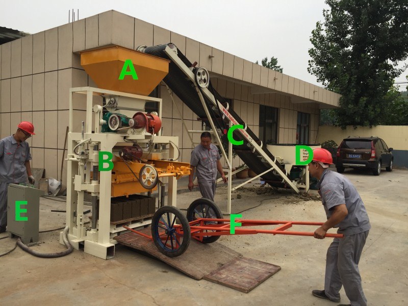 Samll Size Block Machine Hollow Block Machine of China Manufacturer