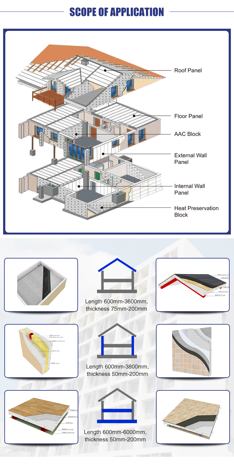 AAC Autoclaved Aerated Concrete Blocks / Alc Blocks / AAC Blocks