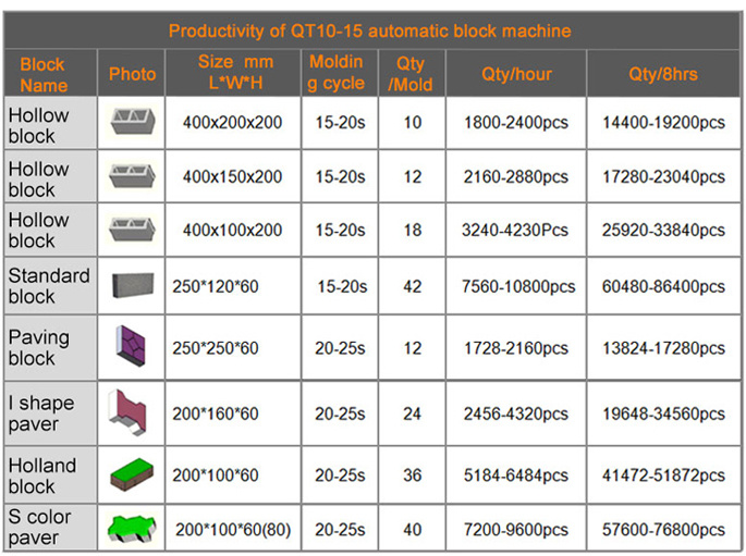 Qt10-15 Hydraulic Block Machine in Sri Lanka Price List of Concrete Block Making Machine