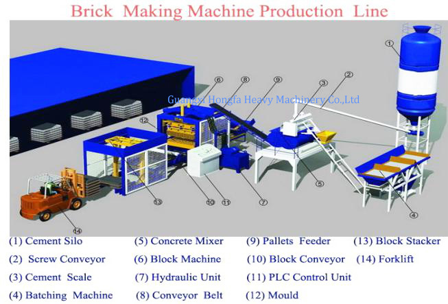 Automatic Block Making Machine Brick Machine