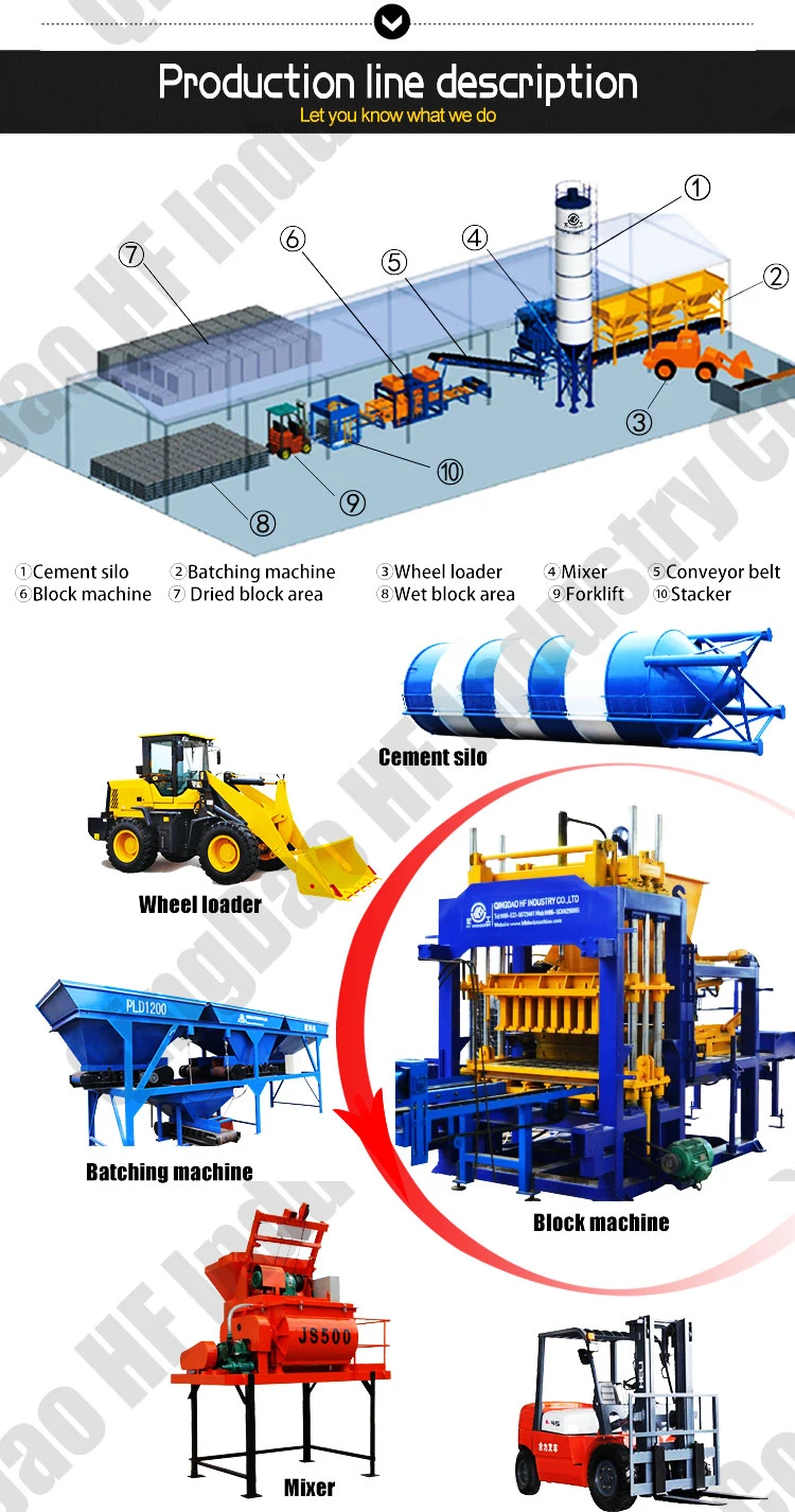 Full Automatic Block Making Machine, Price Concrete Block Machine in Algeria/Nigeria/Ethiopia/Kenya