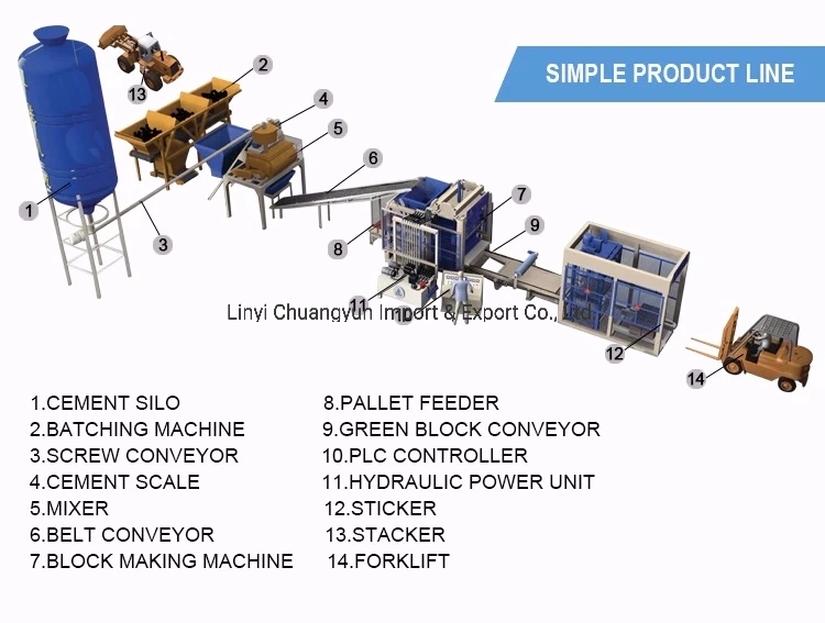 Qt6-15 Fully Automatic Hydraulic Press Concrete Cinder Block Production Machine Line for Sale